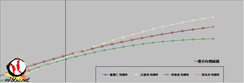 李振昌秋聯初登板