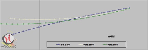 李振昌秋聯初登板