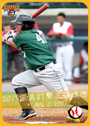 2013 旅美打者排行榜